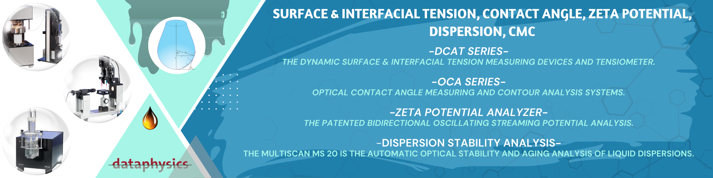 Contact angle & surface intention